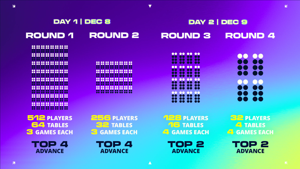 TFT Vegas Open format